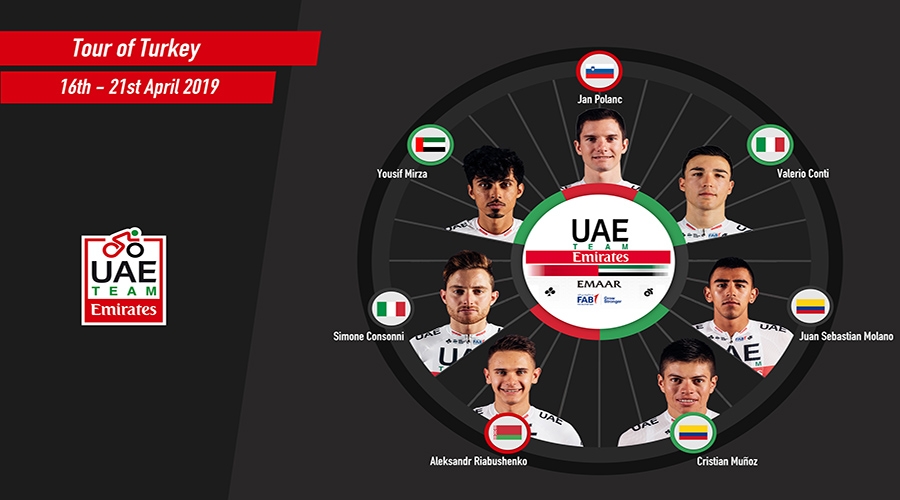Jan Polanc nastupa na Tour of Turkey Bikemagazin