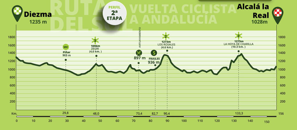 Vuelta Andalucia Pogačar