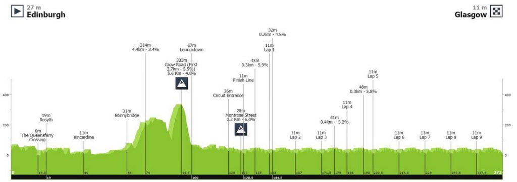 UCI Svjetsko prvenstvo Elite Men